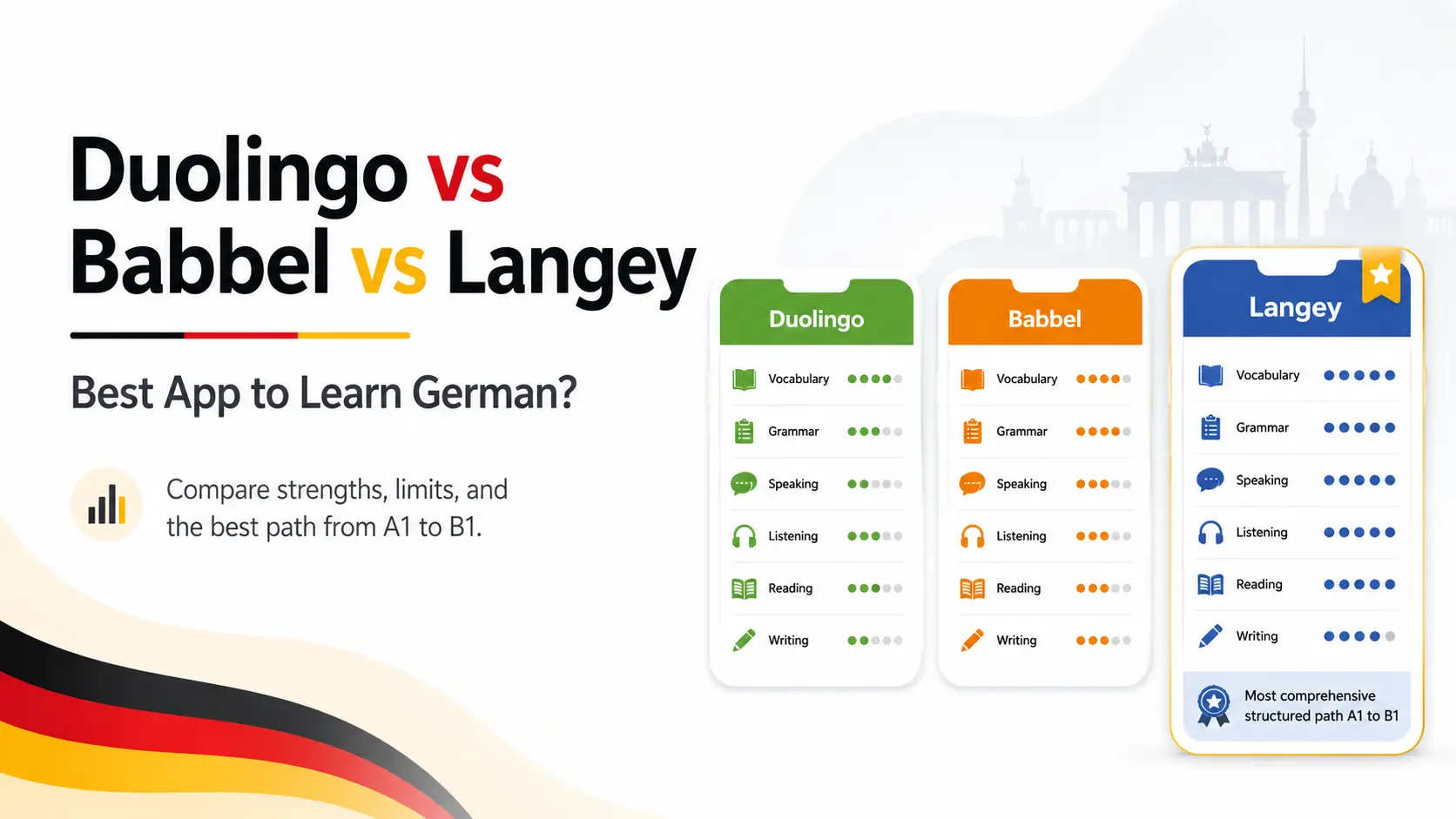 Comparison of Duolingo, Babbel, and Langey for learning German