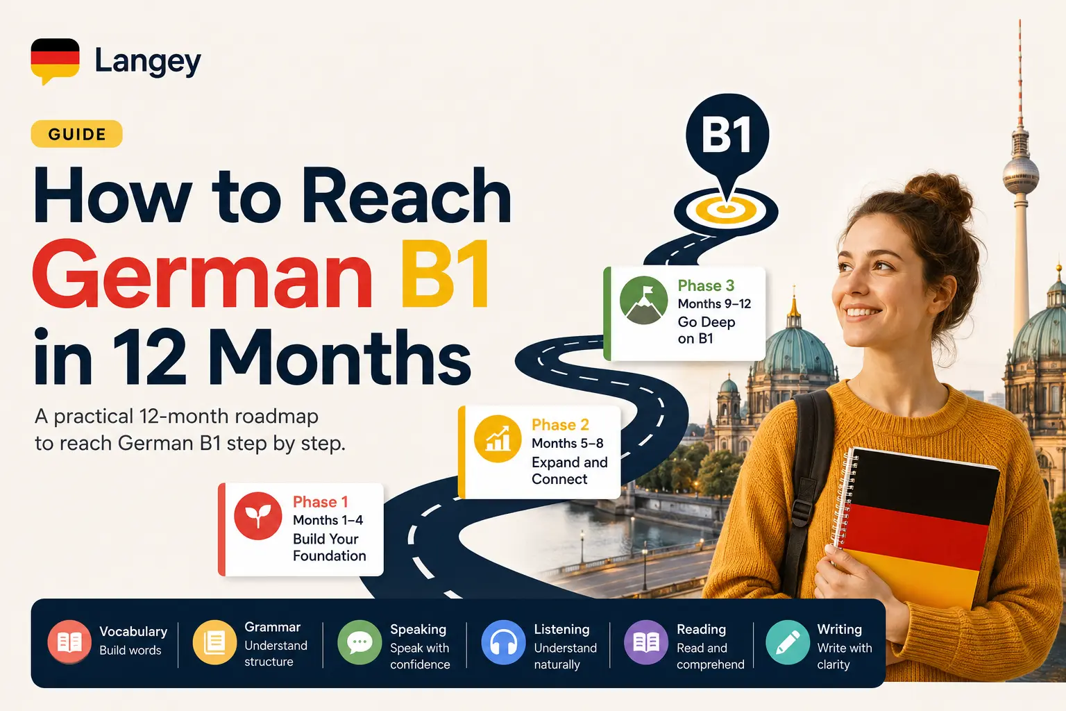 German learning roadmap — reaching B1 in 12 months